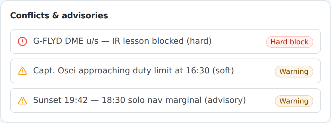 The conflicts panel, showing a hard block beside a soft warning, each with its reason